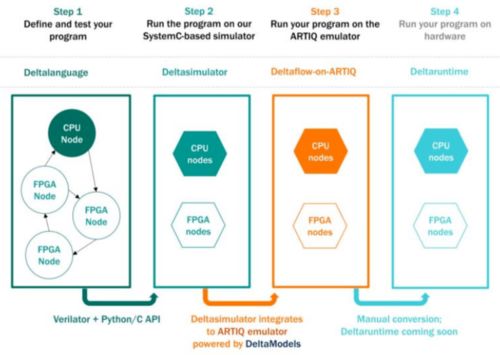 2021年量子計算研發(fā)現(xiàn)狀與未來展望 海口軟件開發(fā)的潛在機(jī)遇